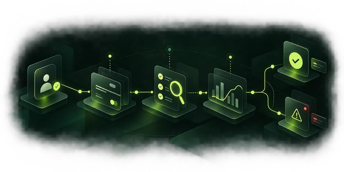 Fraud prevention pipeline — Verify, Assess, Monitor, Review, Respond