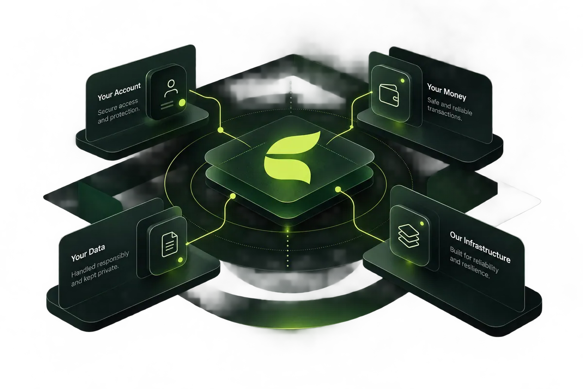 Trust — Your Account, Your Money, Your Data, Our Infrastructure